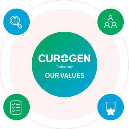 curogen, our values